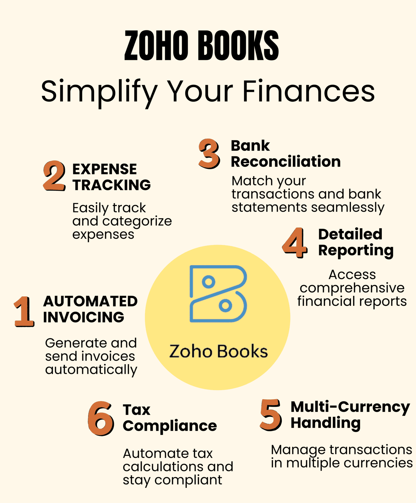 Zoho books affiliate